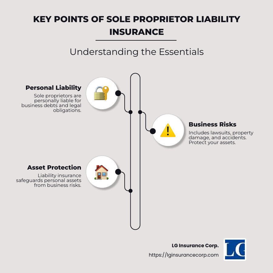 Infographic: Sole Proprietor Liability Insurance Basics - sole proprietor liability insurance infographic infographic-line-3-steps-neat_beige