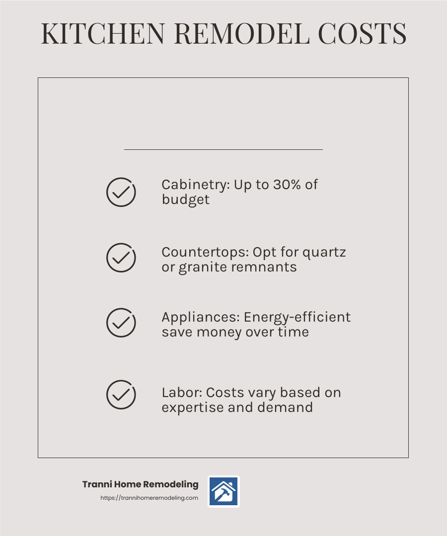 Kitchen remodel costs infographic - kitchen remodel ideas infographic checklist-light-beige