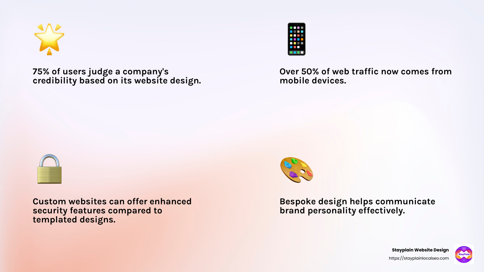 Quote about the importance of brand personality in web design - Custom Website Development Kumasi infographic 4_facts_emoji_light-gradient