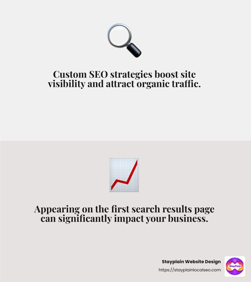 SEO Optimization Benefits - Custom Website Development Kumasi infographic 2_facts_emoji_grey