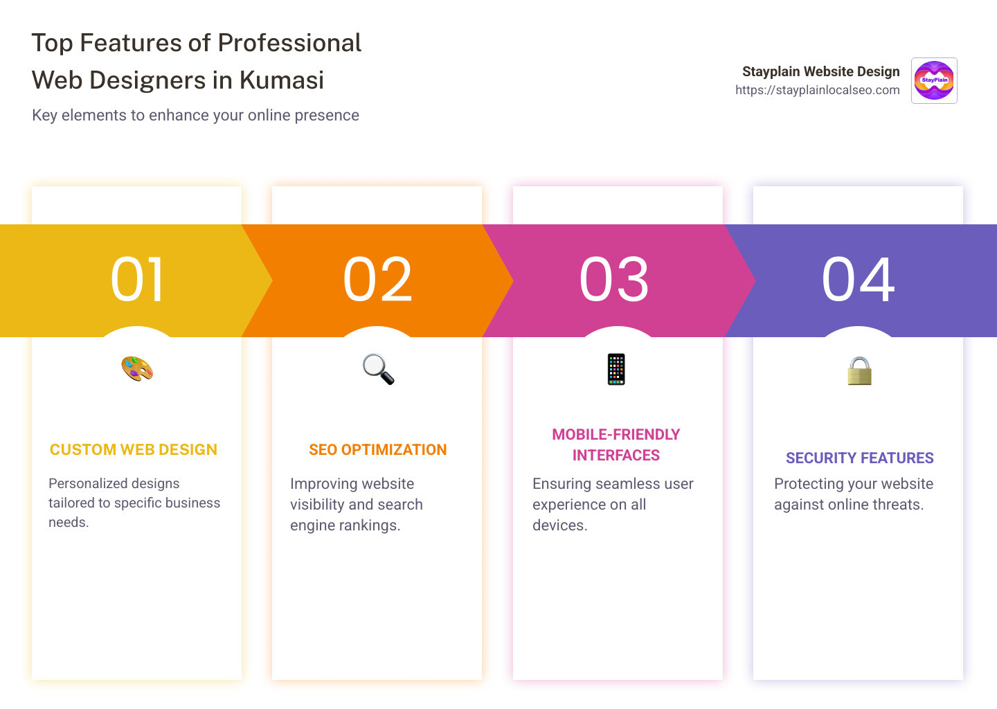 Top features of web design services in Kumasi including custom designs, SEO, and mobile-friendly interfaces - Professional Web Designers Kumasi infographic pillar-4-steps
