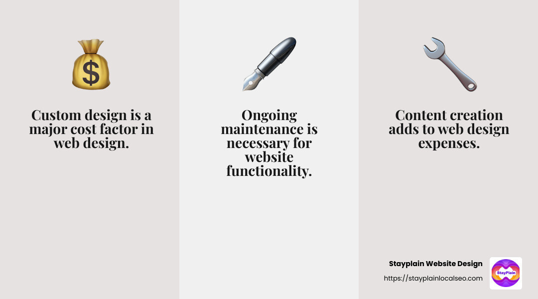 Cost Factors in Web Design - Professional Web Designers Kumasi infographic 3_facts_emoji_grey