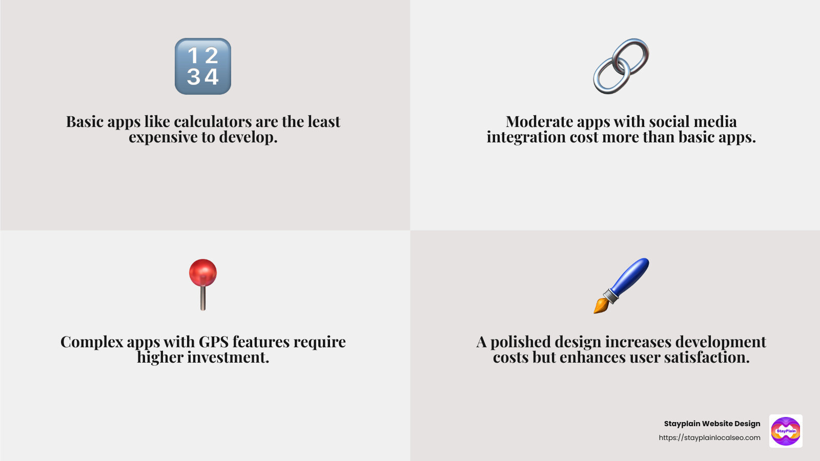 Complexity of mobile apps can significantly affect development costs - Mobile App Development Kumasi infographic 4_facts_emoji_grey Complexity of mobile apps can significantly affect development costs - Mobile App Development Kumasi infographic 4_facts_emoji_grey