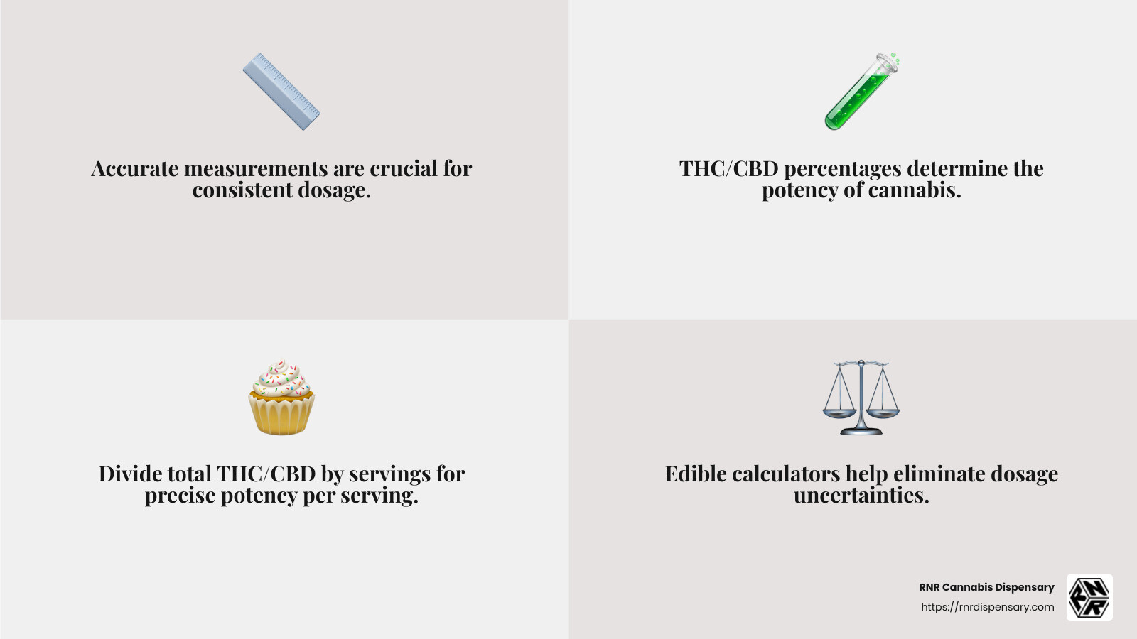 A cannabis edible calculator is essential for precise dosage calculations, ensuring a safe and enjoyable experience. - cannabis edible calculator infographic 4_facts_emoji_grey