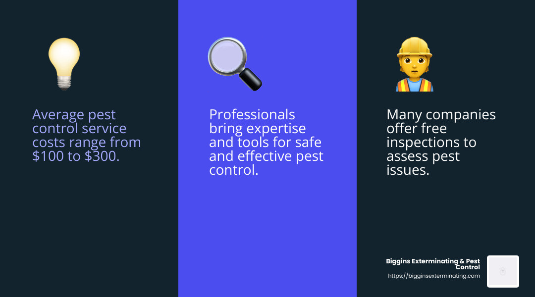 Free inspections can help you understand your pest problem without upfront costs. - Affordable pest control services infographic 3_facts_emoji_blue