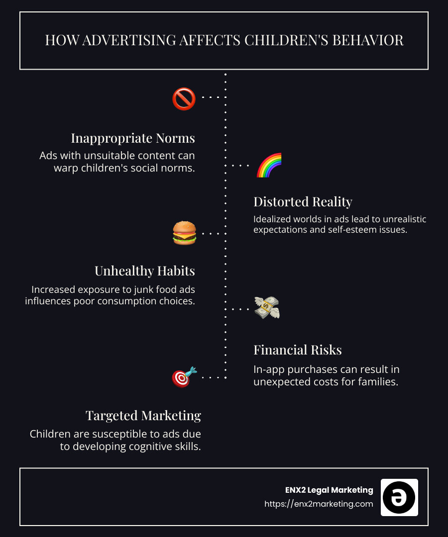 Infographic showing how advertising affects children's behavior: inappropriate norms, distorted reality, unhealthy habits, financial risks - how does advertising affect children's behavior infographic infographic-line-5-steps-dark