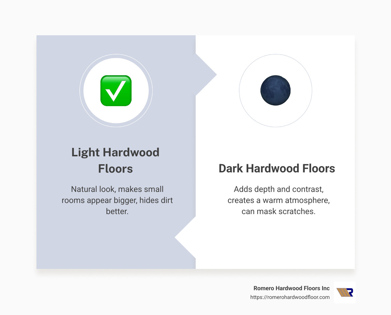 Visual Guide to Choosing Hardwood Floor Color: Light vs Dark, Maintenance Needs, Room Style Alignment - Choosing hardwood floor color infographic comparison-2-items-formal