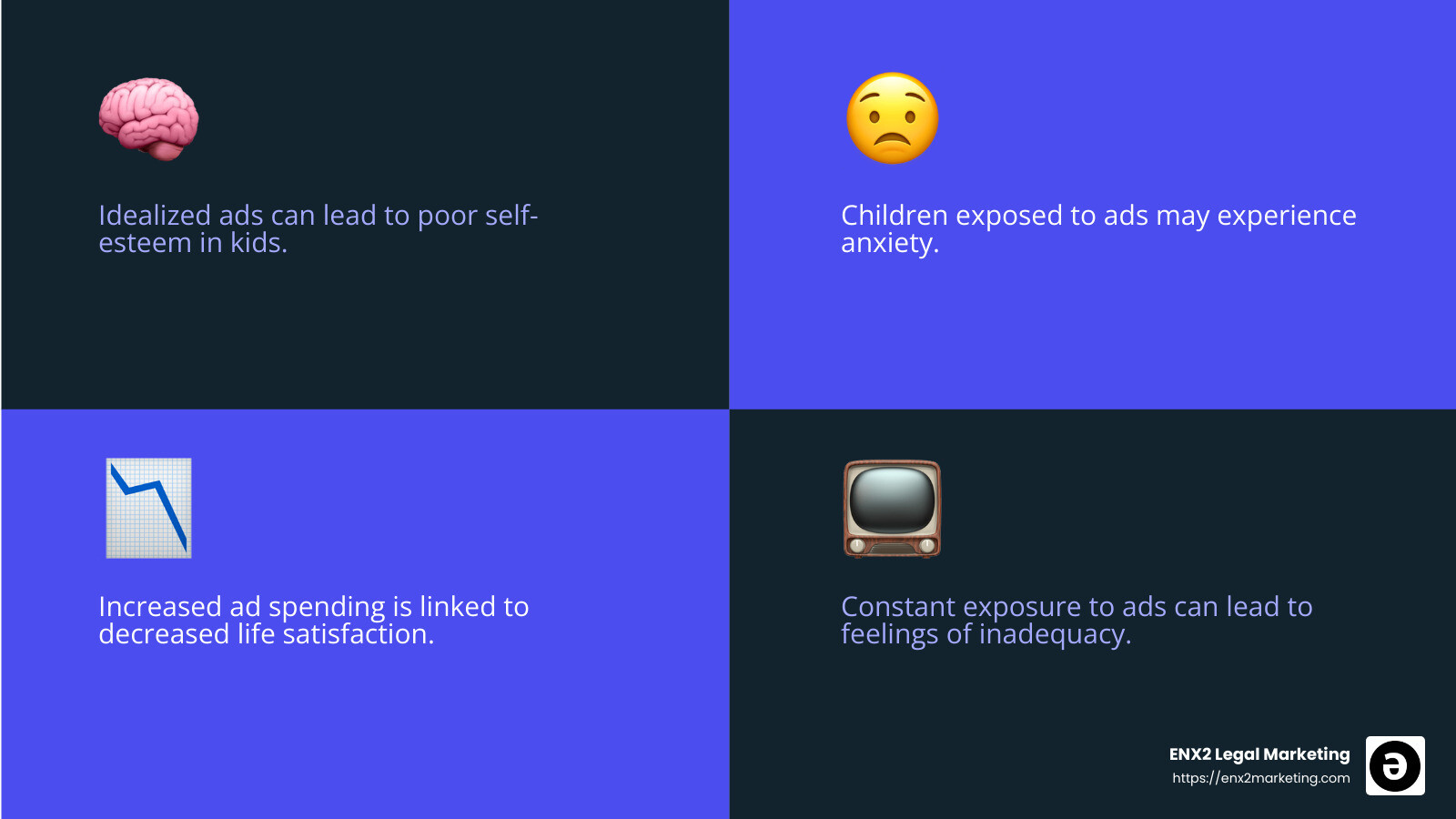 Children's exposure to idealized ads can lead to mental health issues - how does advertising affect children's behavior infographic 4_facts_emoji_blue