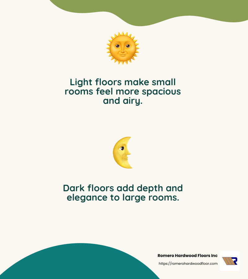 Light vs Dark Hardwood Floors - Choosing hardwood floor color infographic 2_facts_emoji_nature