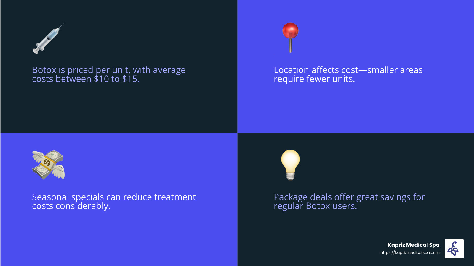 Affordable Botox Options - cheap botox jacksonville fl infographic 4_facts_emoji_blue