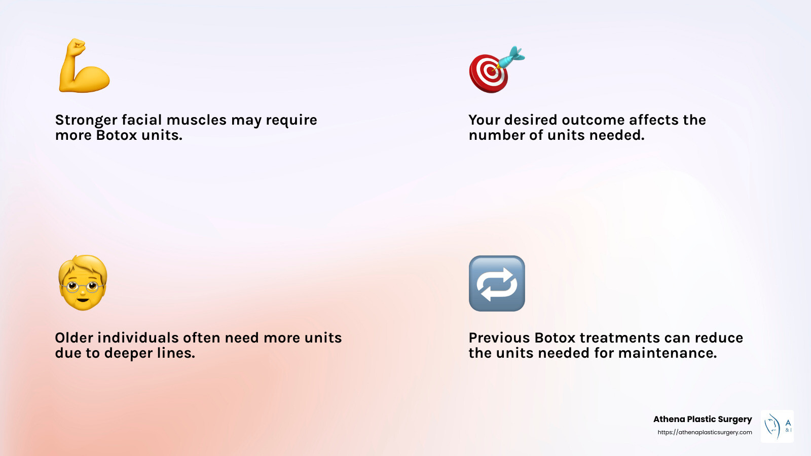 11 Lines Unlocked: The Botox Unit Guide 6 Quote on Botox Units - how many units of botox for 11 lines infographic 4_facts_emoji_light-gradient
