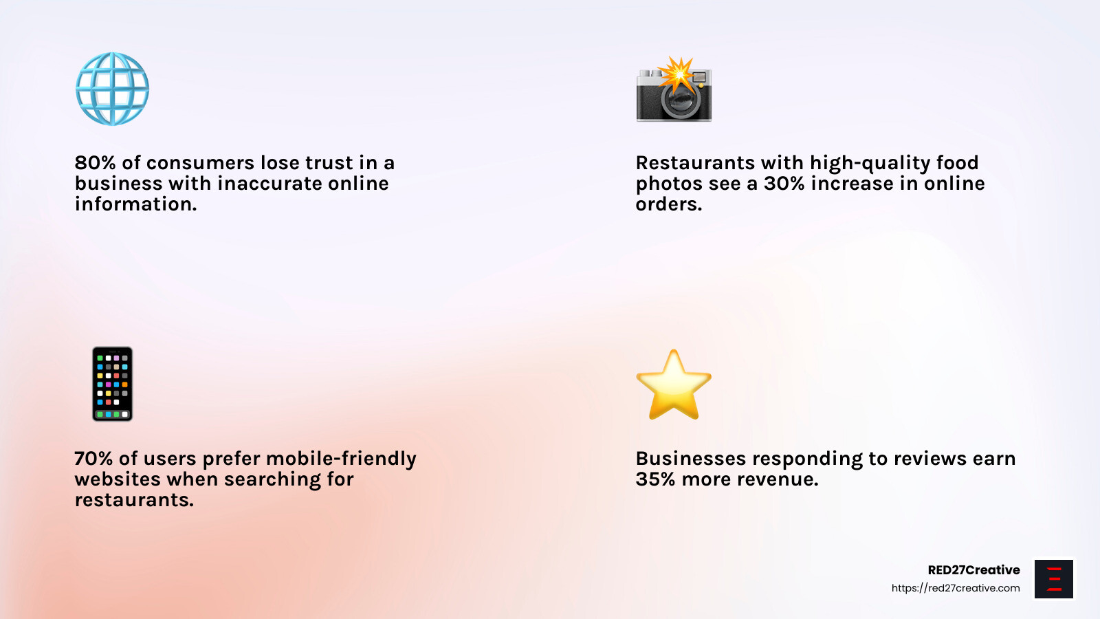 From Clicks to Customers: Digital Marketing for Restaurants • restaurant digital marketing • RED27Creative A verified Google Business Profile adds a layer of trust and credibility to your restaurant. - restaurant digital marketing infographic 4_facts_emoji_light-gradient