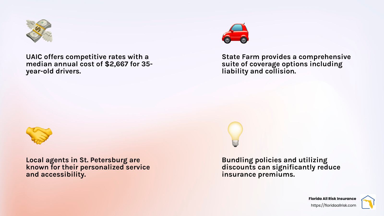 11369b38f3ea14a13a58dfa311d7e5866bdade48 St. Petersburg's Best Kept Secret: Cheap Car Insurance Discover affordable car insurance in St. Petersburg with top tips and providers. Save more with local insights and expert advice. Car insurance rates and affordability in St. Petersburg - car insurance in st petersburg infographic 4_facts_emoji_light-gradient