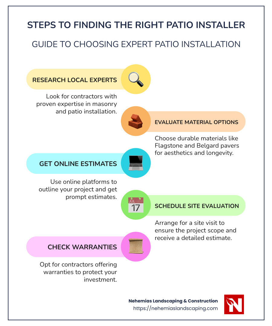 Infographic on choosing the right patio installer - patio installation near me infographic infographic-line-5-steps-colors