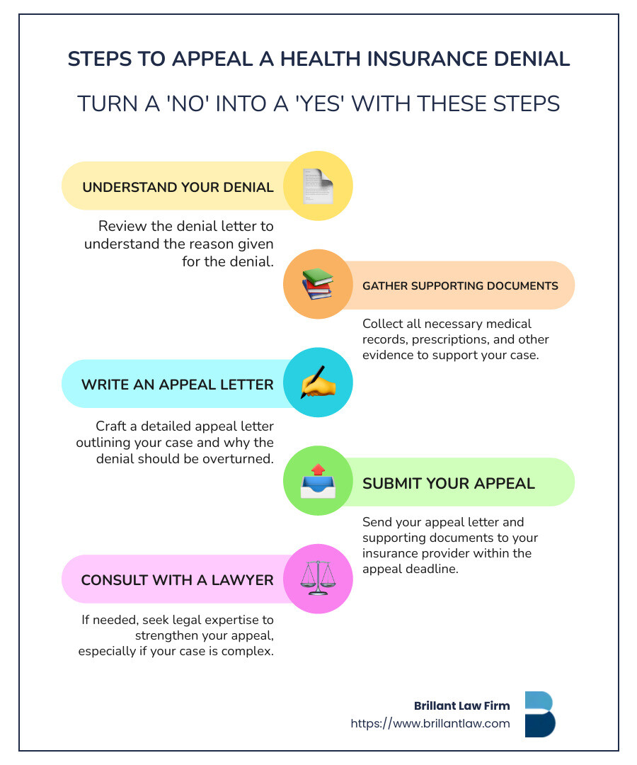 Medical Claim Lawyer near Me: Your Local Legal Advocate