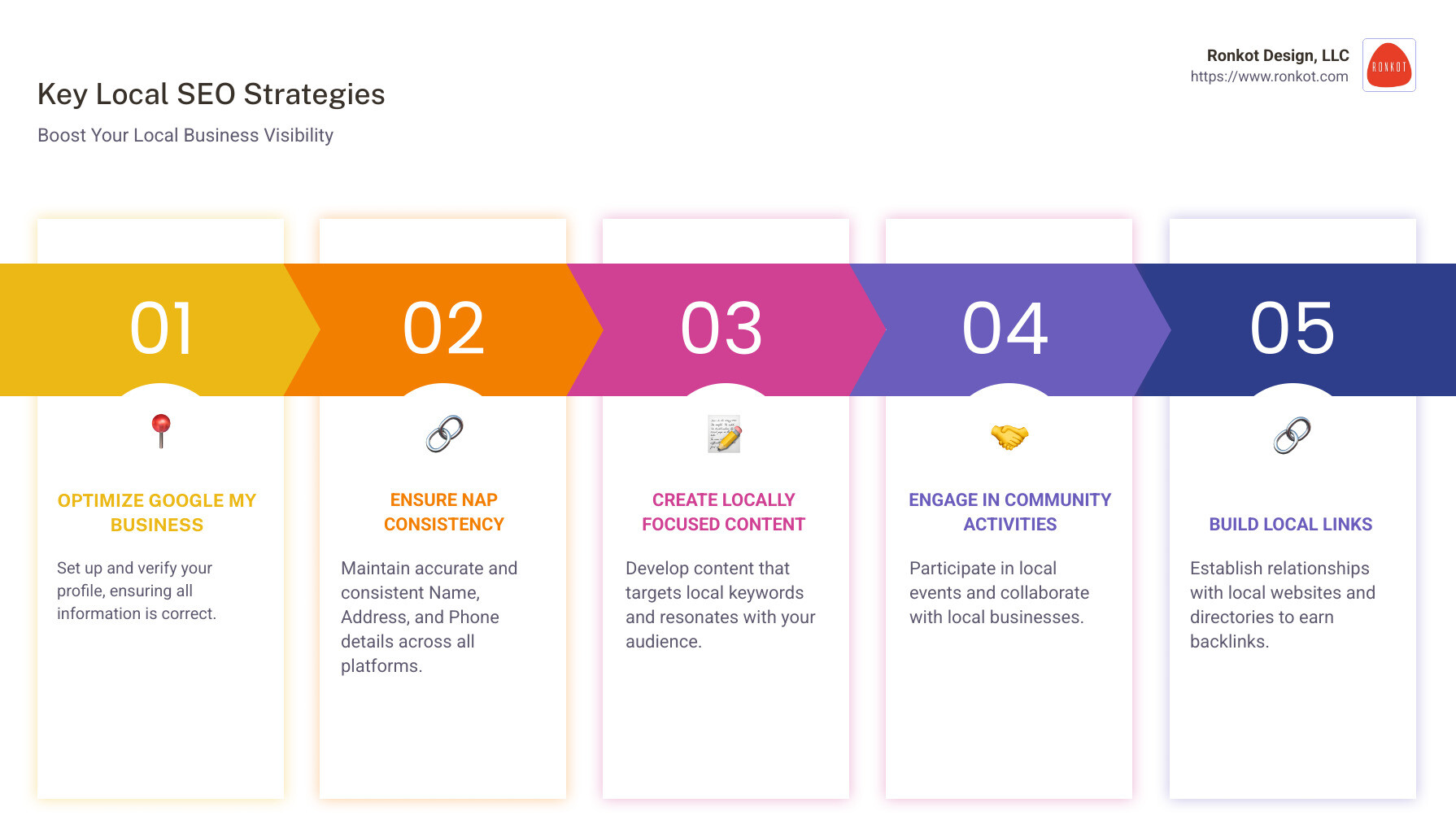 Infographic on key local SEO strategies - local business website seo infographic pillar-5-steps Infographic on key local SEO strategies - local business website seo infographic pillar-5-steps