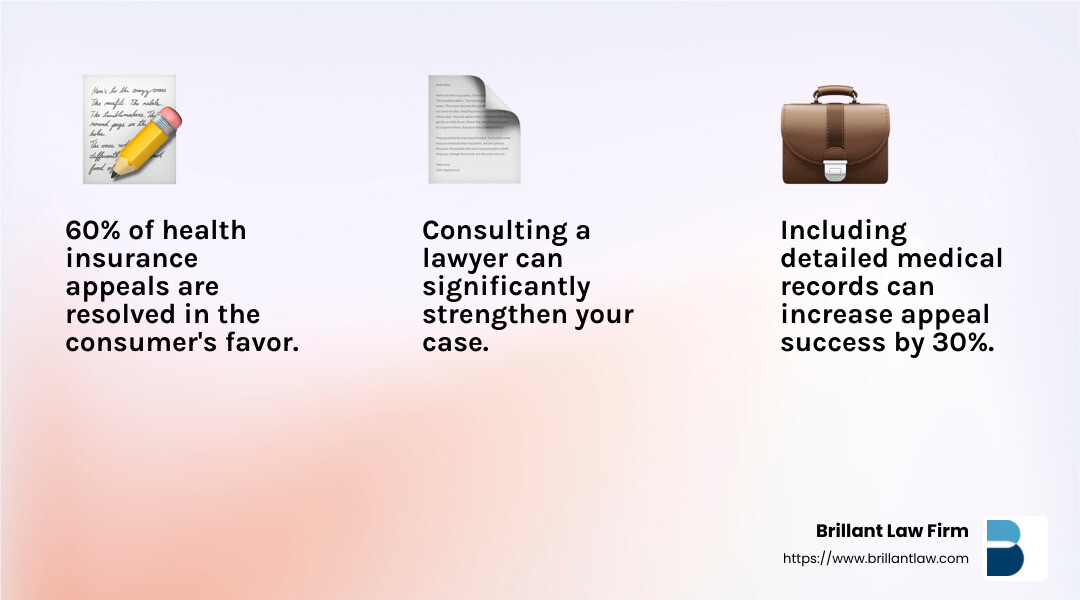Supporting evidence can significantly improve your chances of a successful appeal. - health insurance appeal lawyer near me infographic 3_facts_emoji_light-gradient