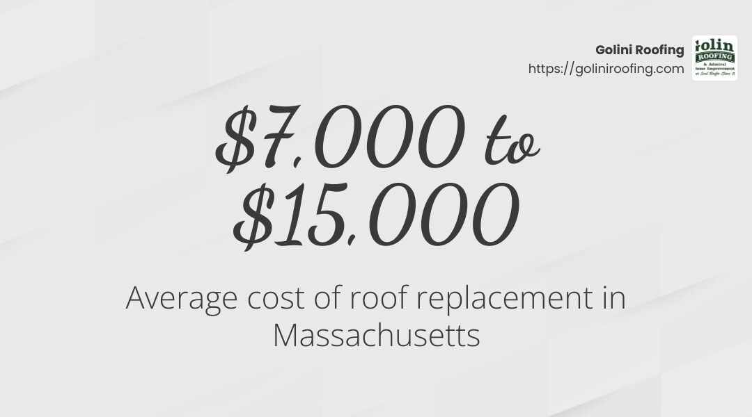Average cost range for roof replacement in Massachusetts - complete roof replacement infographic simple-stat-landscape-light