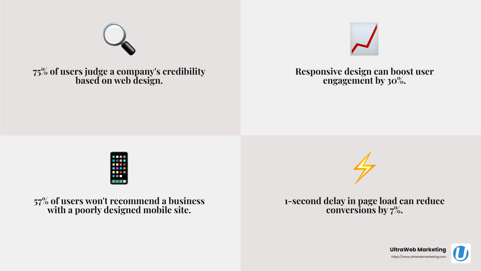 Responsive Design Benefits - boca raton web designer infographic 4_facts_emoji_grey