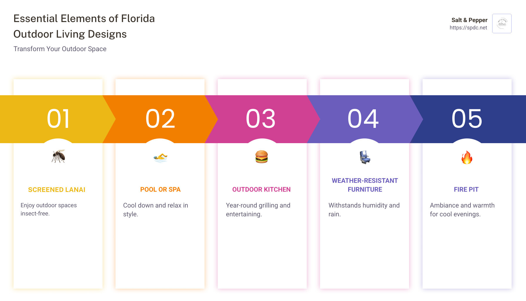 Essential Elements of Outdoor Living - Florida outdoor living designs infographic pillar-5-steps