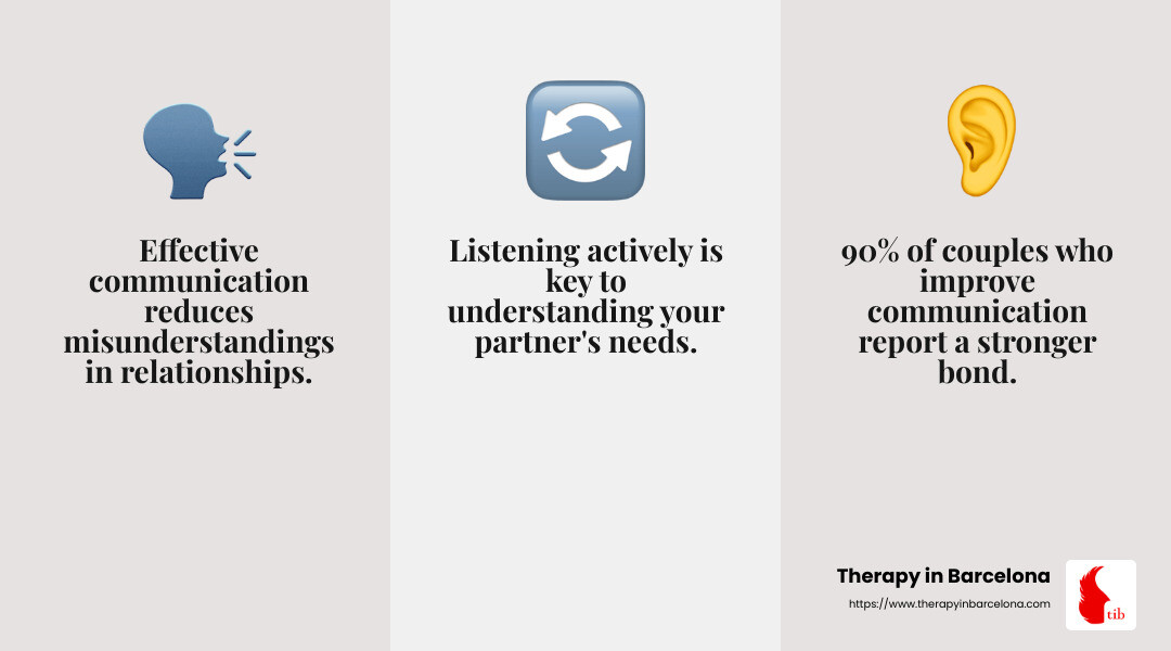 Communication infographic - best couples counseling near me infographic 3_facts_emoji_grey