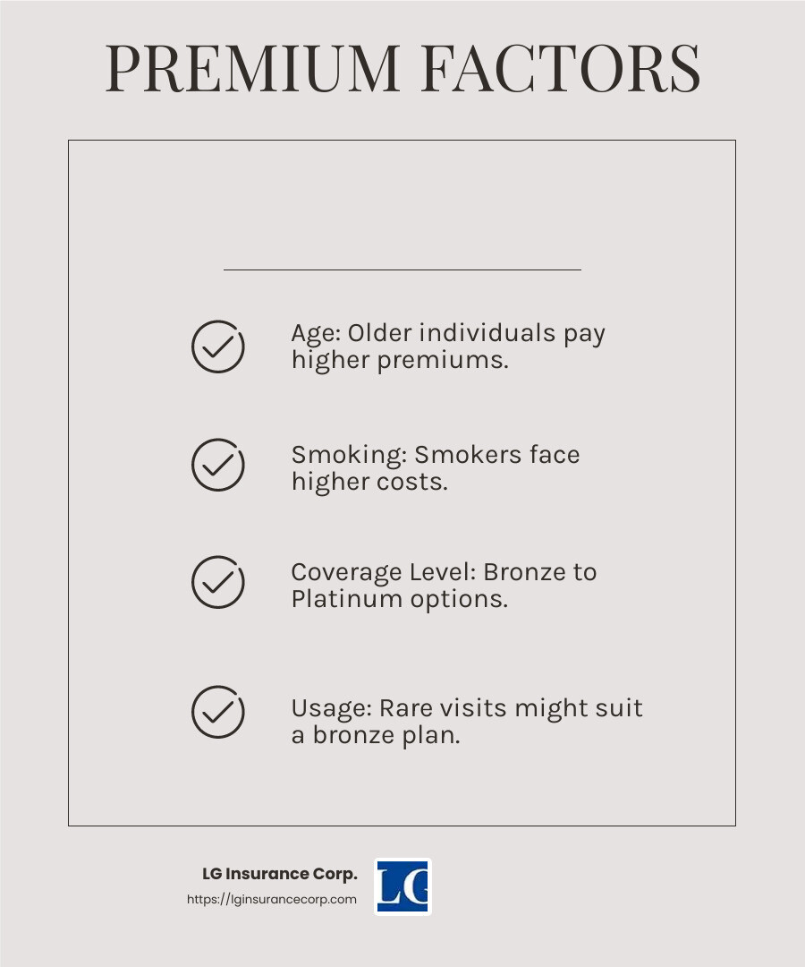 Health Insurance Premium Factors - affordable health insurance in miami florida infographic checklist-light-beige