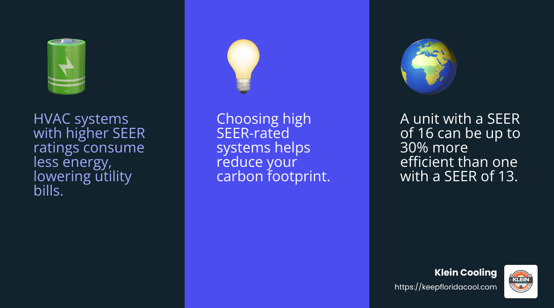Understanding SEER Ratings - Improve HVAC efficiency infographic 3_facts_emoji_blue