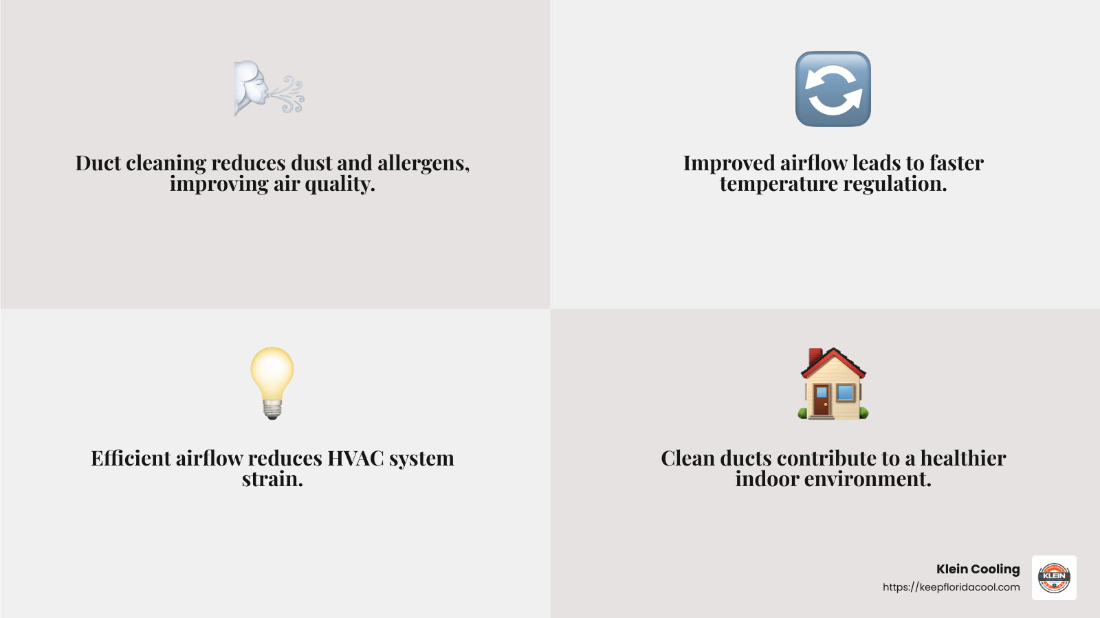 Duct Cleaning Benefits - Improve HVAC efficiency infographic 4_facts_emoji_grey