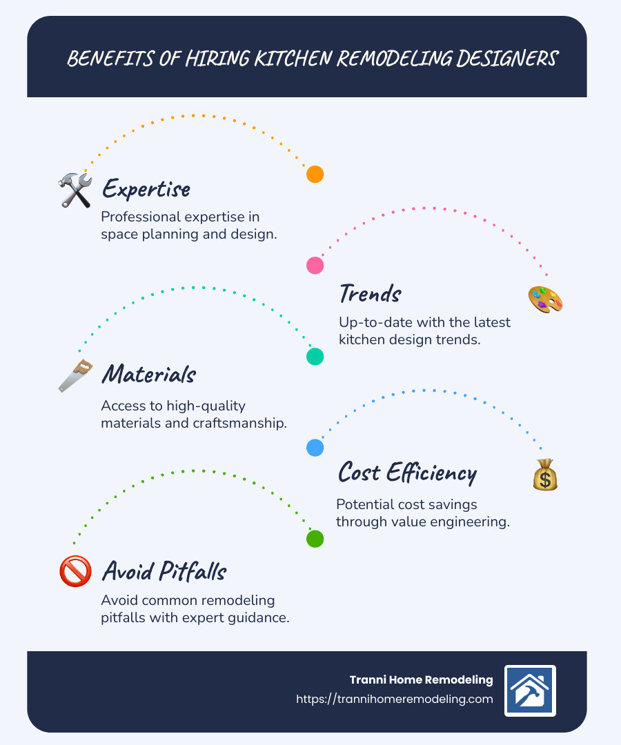 The Benefits of Professional Kitchen Designers: Expertise, Trends, Cost Savings - kitchen remodeling designers infographic infographic-line-5-steps-blues-accent_colors