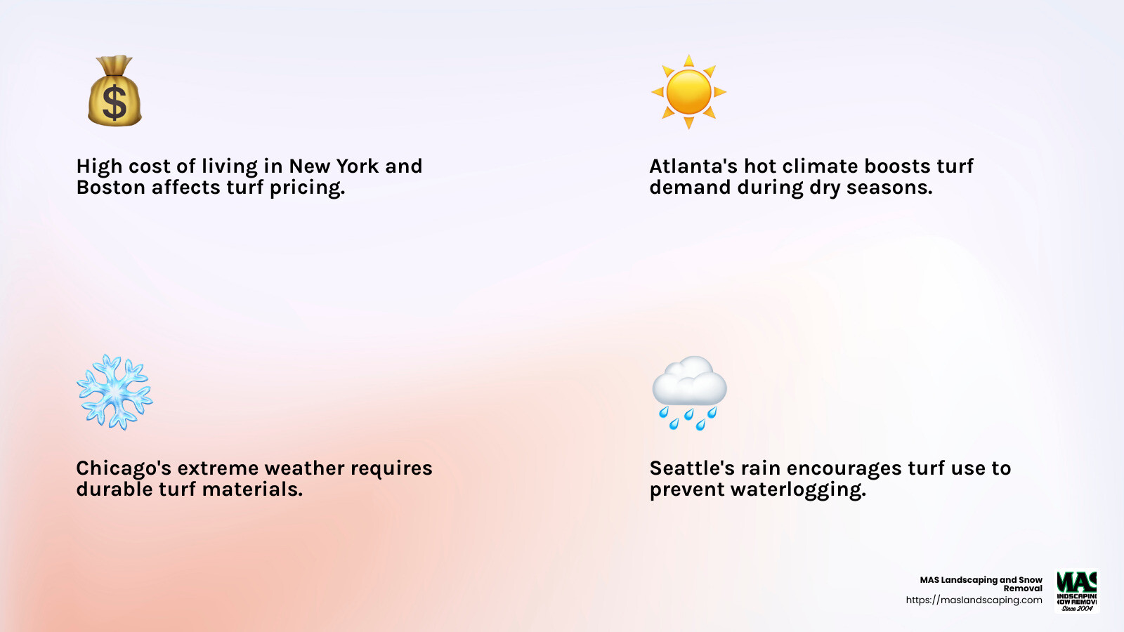 Regional cost variations in artificial turf installation - artificial turf installation cost per square foot infographic 4_facts_emoji_light-gradient