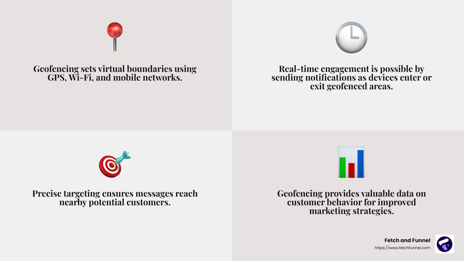 Geofencing technology overview - geofencing in location-based marketing infographic 4_facts_emoji_grey