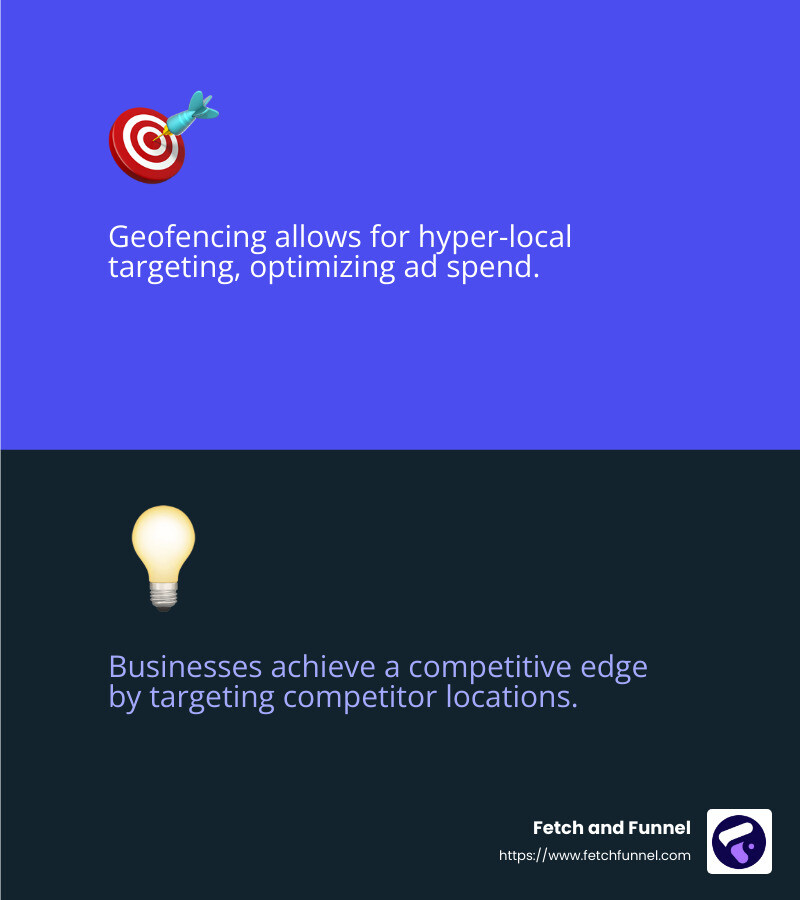 Budget Efficiency with Geofencing - geofencing in location-based marketing infographic 2_facts_emoji_blue