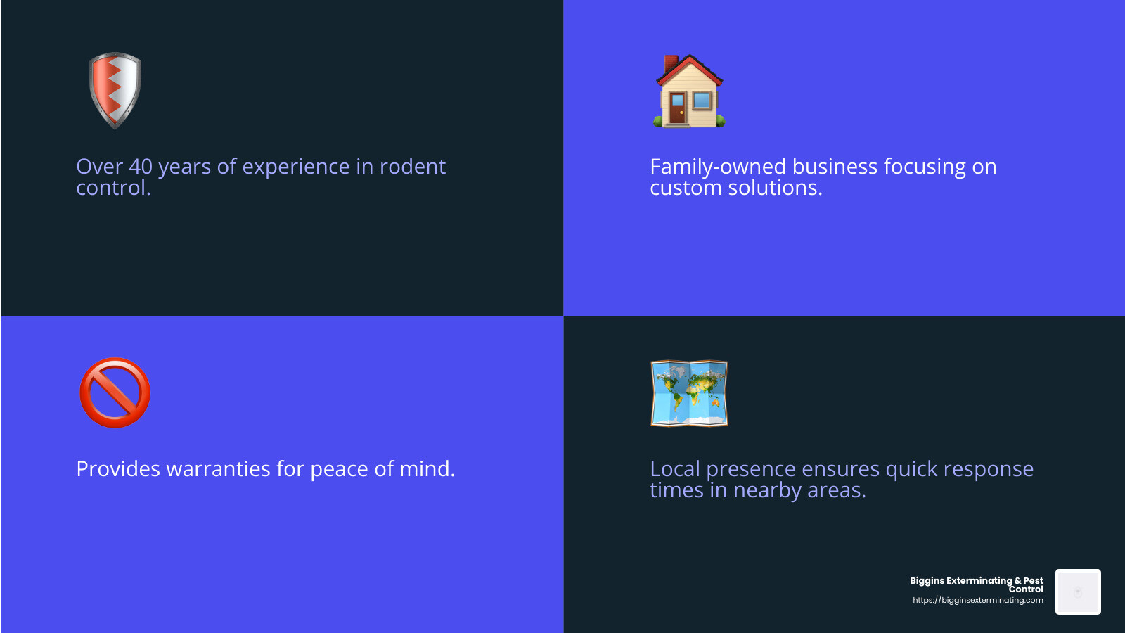 Customer satisfaction is our top priority, ensuring peace of mind and a rodent-free environment. - rodent control services infographic 4_facts_emoji_blue