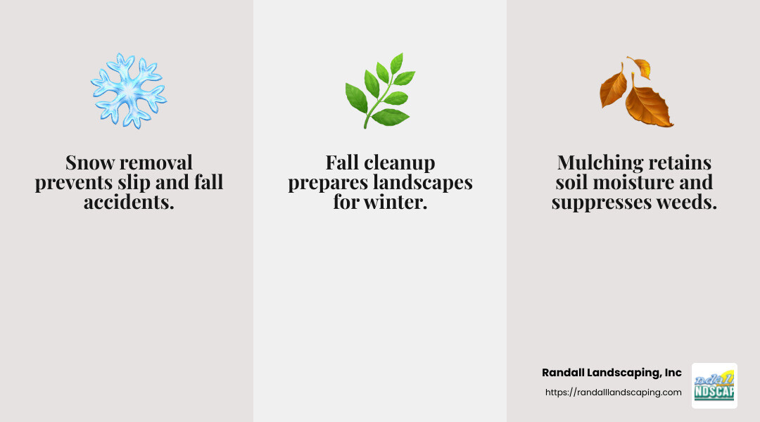 Winter weather management is crucial for safety and accessibility. - commercial grounds maintenance infographic 3_facts_emoji_grey