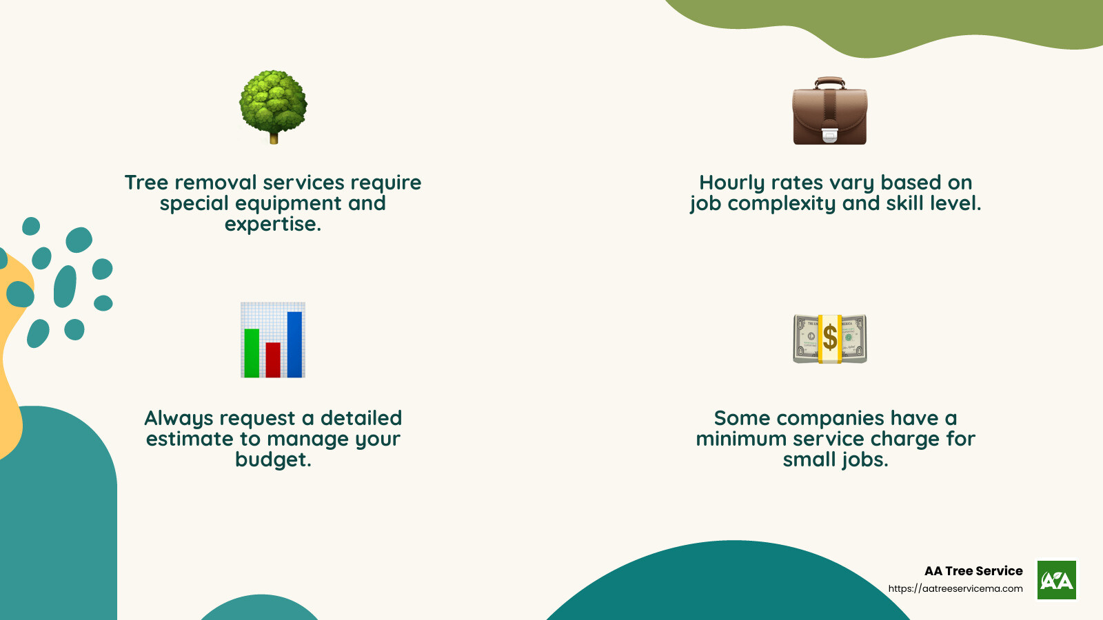 Understanding the Costs of Tree Care Services - tree care services infographic 4_facts_emoji_nature