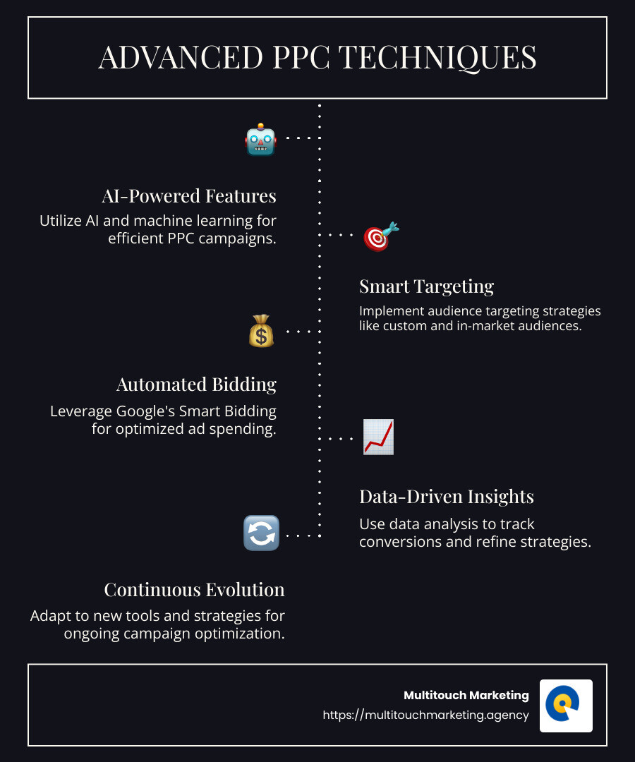 Steps for Advanced PPC Techniques - Advanced PPC techniques infographic infographic-line-5-steps-dark
