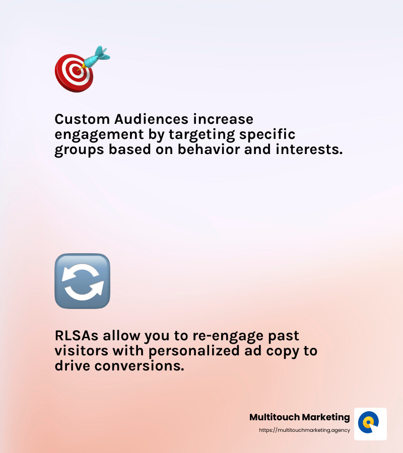 Personalization and Audience Targeting - Advanced PPC techniques infographic 2_facts_emoji_light-gradient