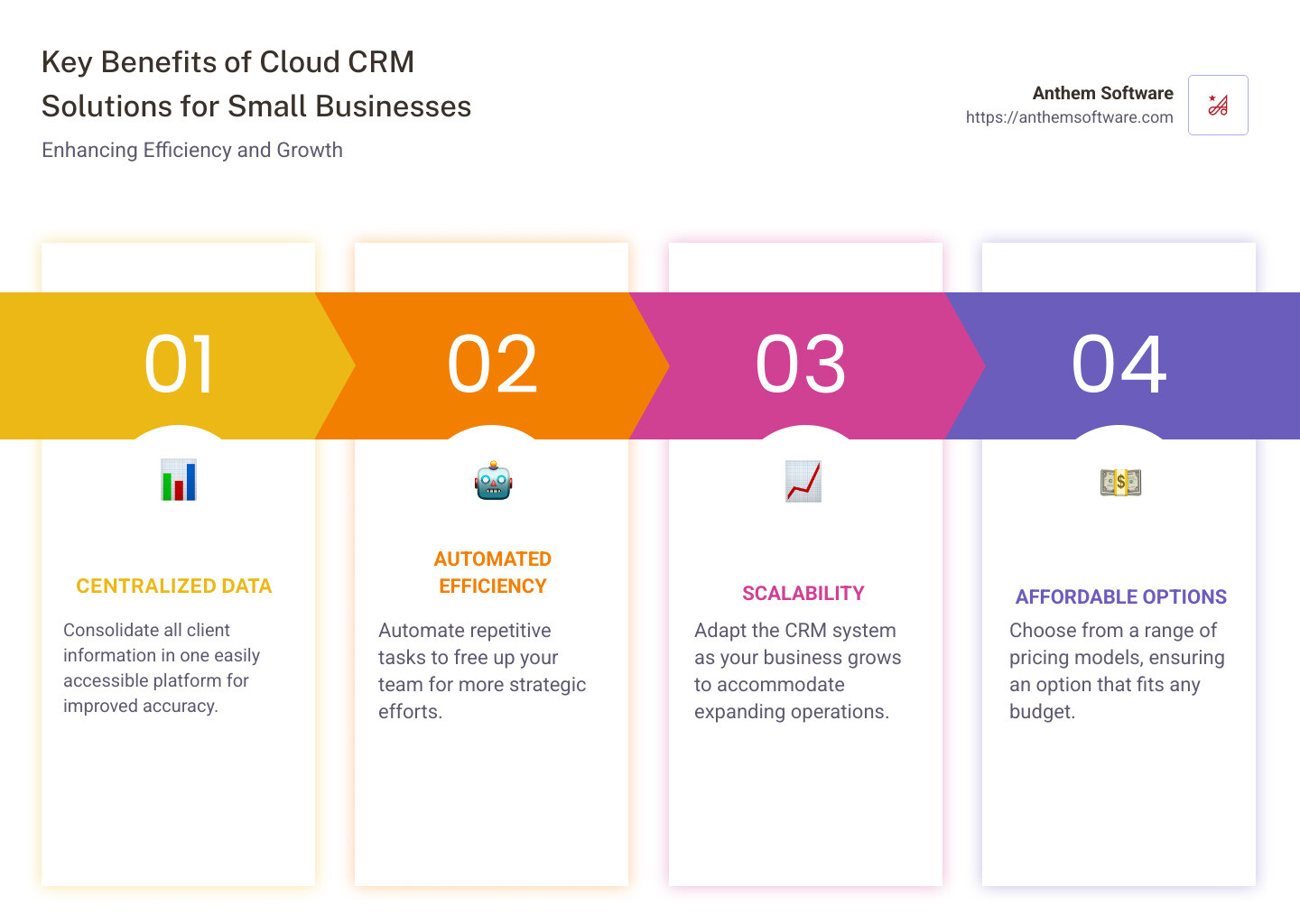 Infographic showcasing centralized data, automated efficiency, scalable solutions, and affordable options for cloud CRM solutions for small businesses - cloud crm solutions for small business infographic pillar-4-steps