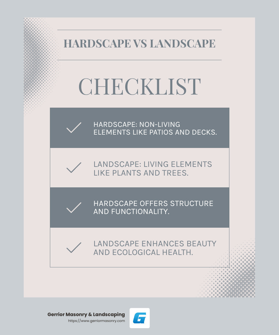 Understanding the Balance of Hardscape and Landscape - hardscape vs landscape infographic checklist-light-blue-grey