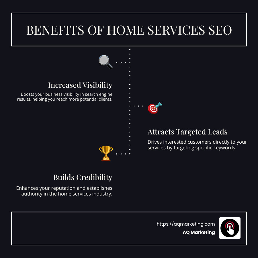 Benefits of Home Services SEO infographic: Increased visibility, targeted leads, credibility - home services seo infographic infographic-line-3-steps-dark Benefits of Home Services SEO infographic: Increased visibility, targeted leads, credibility - home services seo infographic infographic-line-3-steps-dark