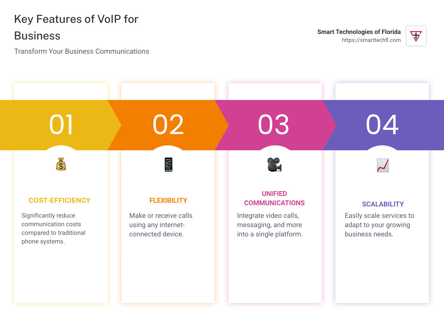 Features of VoIP business infographic: lists cost-efficiency, flexibility, unified communications, scalability, and advanced features - voip business infographic pillar-4-steps
