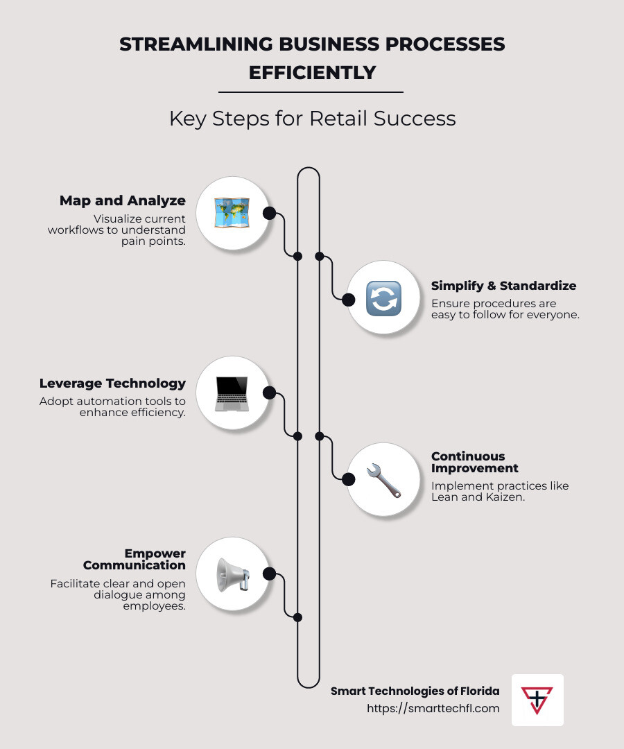 A Step-by-Step Guide to Business Efficiency 1 Steps to Streamline Business Processes - how to streamline business processes infographic infographic-line-5-steps-neat_beige