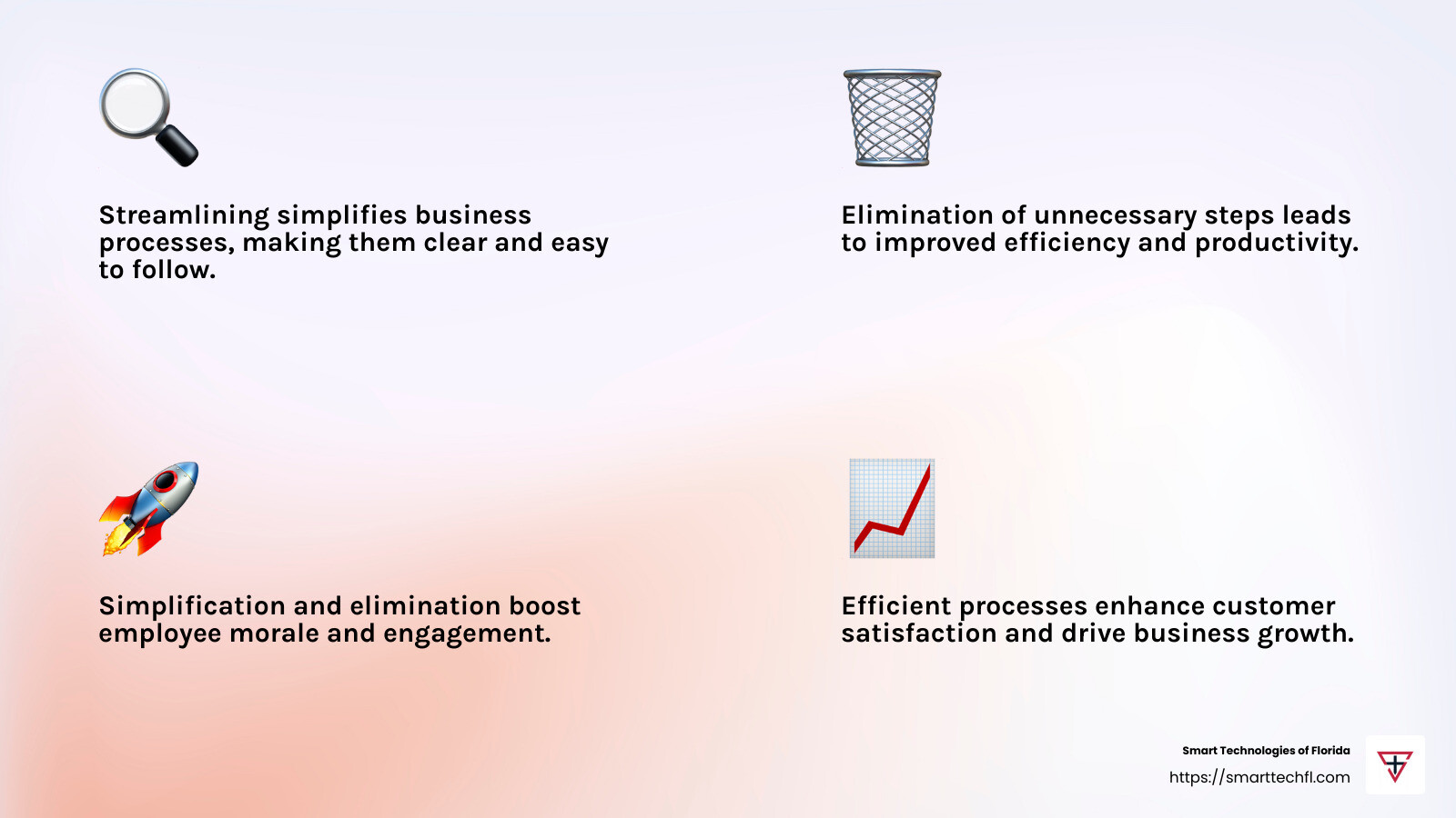 Streamlining processes effectively can revolutionize workflows, boost your team’s enthusiasm, and improve profit. - how to streamline a process infographic 4_facts_emoji_light-gradient