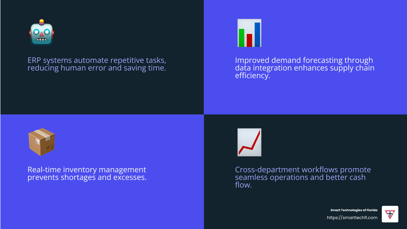 ERP systems streamline business processes by automating tasks and improving inventory management. - how do erp systems streamline business processes infographic 4_facts_emoji_blue
