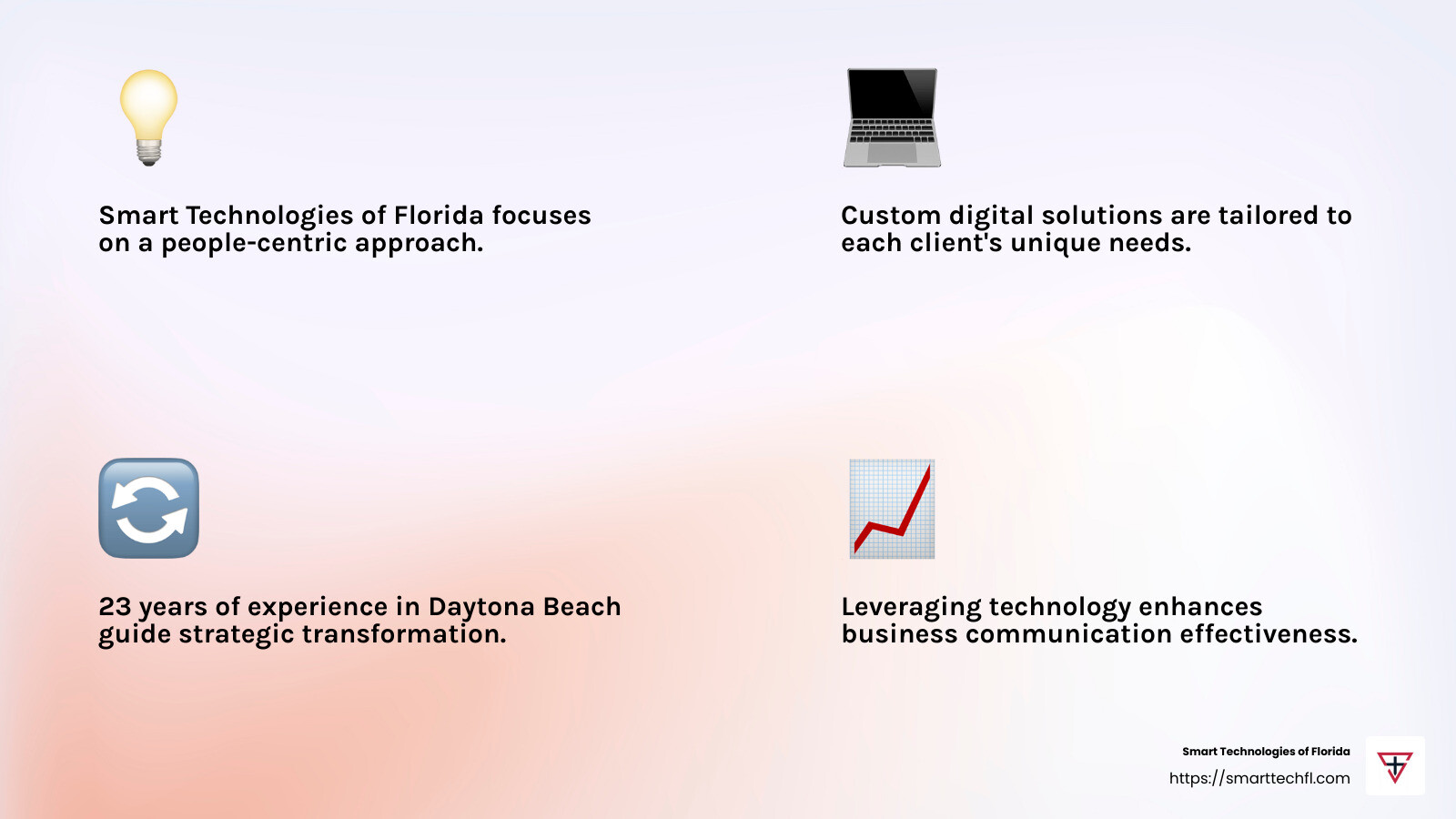Empowering Businesses Through Strategic Change - Daytona Beach business communication infographic 4_facts_emoji_light-gradient