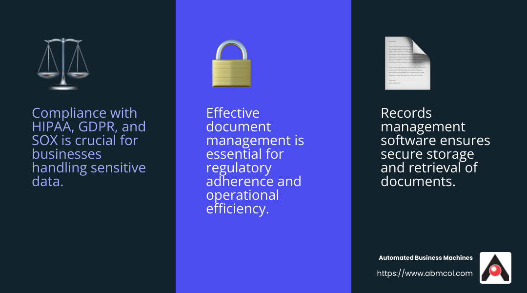Compliance frameworks like HIPAA, GDPR, and SOX are crucial for businesses handling sensitive data. - records management software infographic 3_facts_emoji_blue