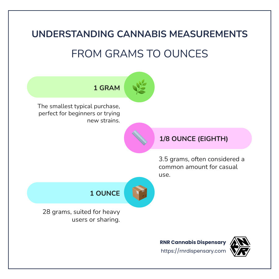 Detailed infographic showing cannabis measurements from grams to ounces - ounce of weed infographic infographic-line-3-steps-colors Detailed infographic showing cannabis measurements from grams to ounces - ounce of weed infographic infographic-line-3-steps-colors