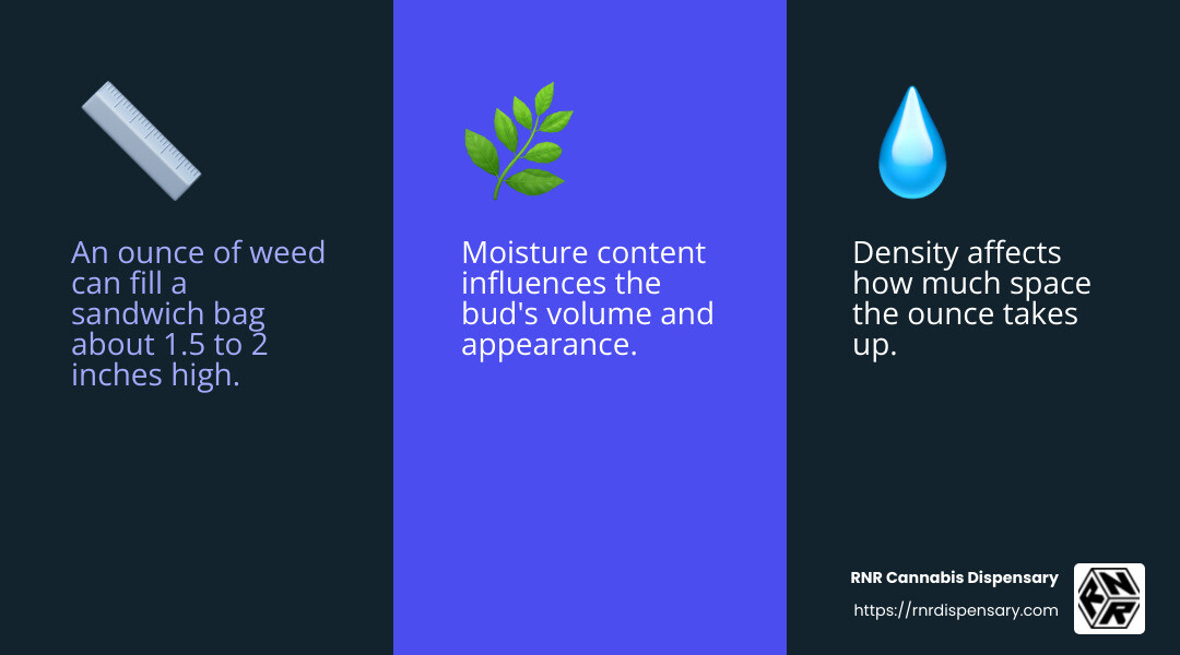 Visual comparison of an ounce of weed to a slice of bread - ounce of weed infographic 3_facts_emoji_blue Visual comparison of an ounce of weed to a slice of bread - ounce of weed infographic 3_facts_emoji_blue