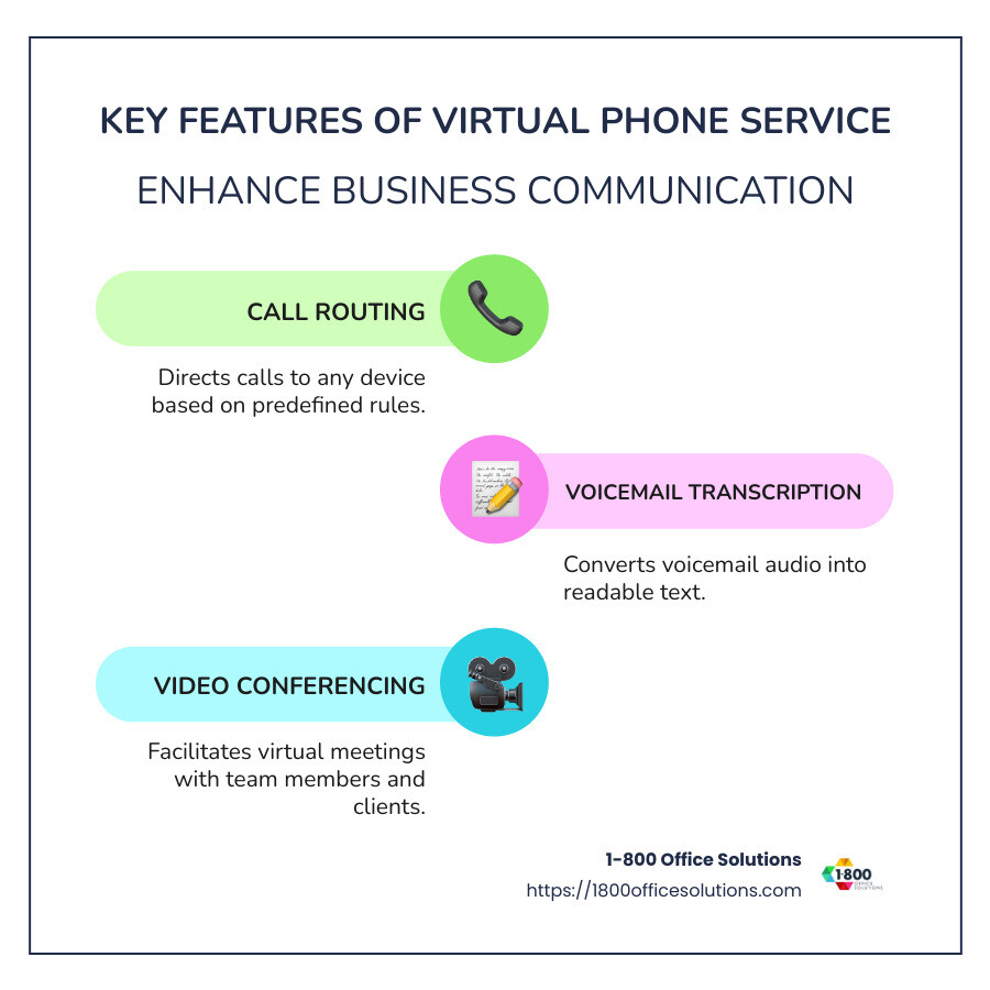 Features of Virtual Phone Service - virtual phone service infographic infographic-line-3-steps-colors Features of Virtual Phone Service - virtual phone service infographic infographic-line-3-steps-colors