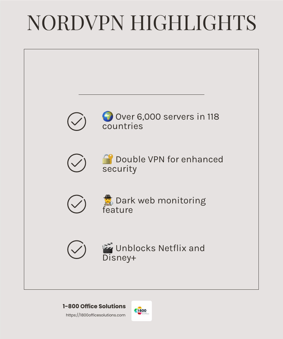 NordVPN's extensive server network and security features make it a top choice for laptop users. - vpn for laptop infographic checklist-light-beige